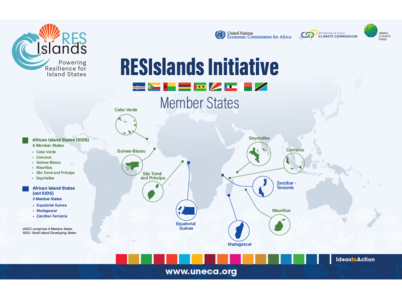 RESIslands Banner