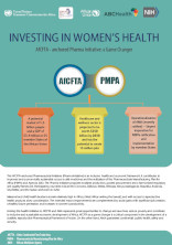 Investing in Women's Health