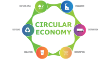 Circular economy key to accelerating Africa’s industrial transformation, says ECA