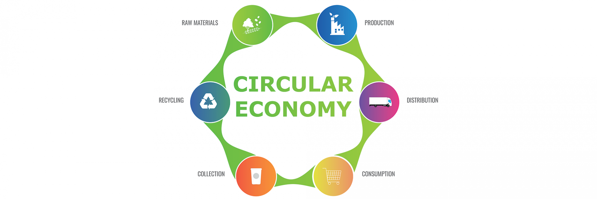 Circular economy key to accelerating Africa’s industrial transformation, says ECA