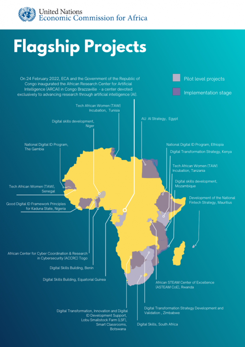 TICID Flagship Projects