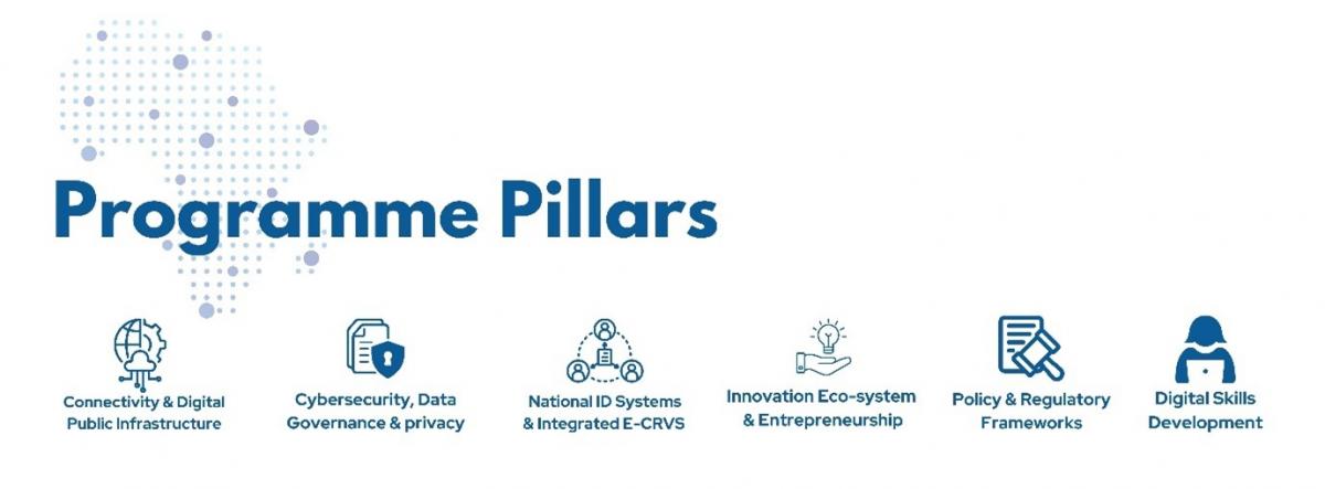 TICID Programme Pillars